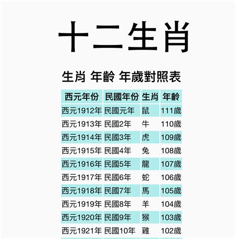 生肖虎年份|【十二生肖年份】12生肖年齡對照表、今年生肖 